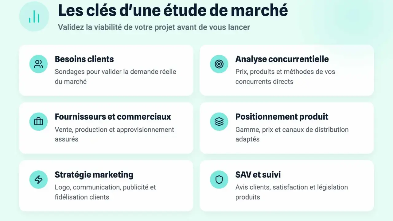 Les clés d'une étude de marché : besoins clients, analyse concurrentielle, fournisseurs, positionnement produit, stratégie marketing, SAV. Ces éléments sont essentiels pour des études de marché en ligne réussies.