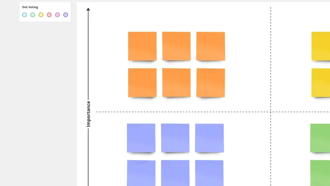 Grille de priorisation de projets avec des post-its orange et bleus, illustrant l'importance et l'effort.