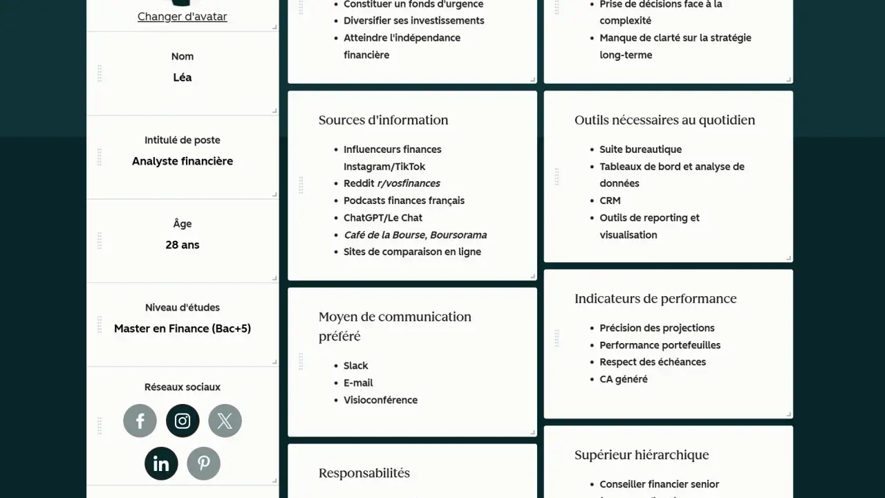 Profil de Léa, analyste financière, pour comment présenter un projet : objectifs, défis, sources d'info, outils, responsabilités.