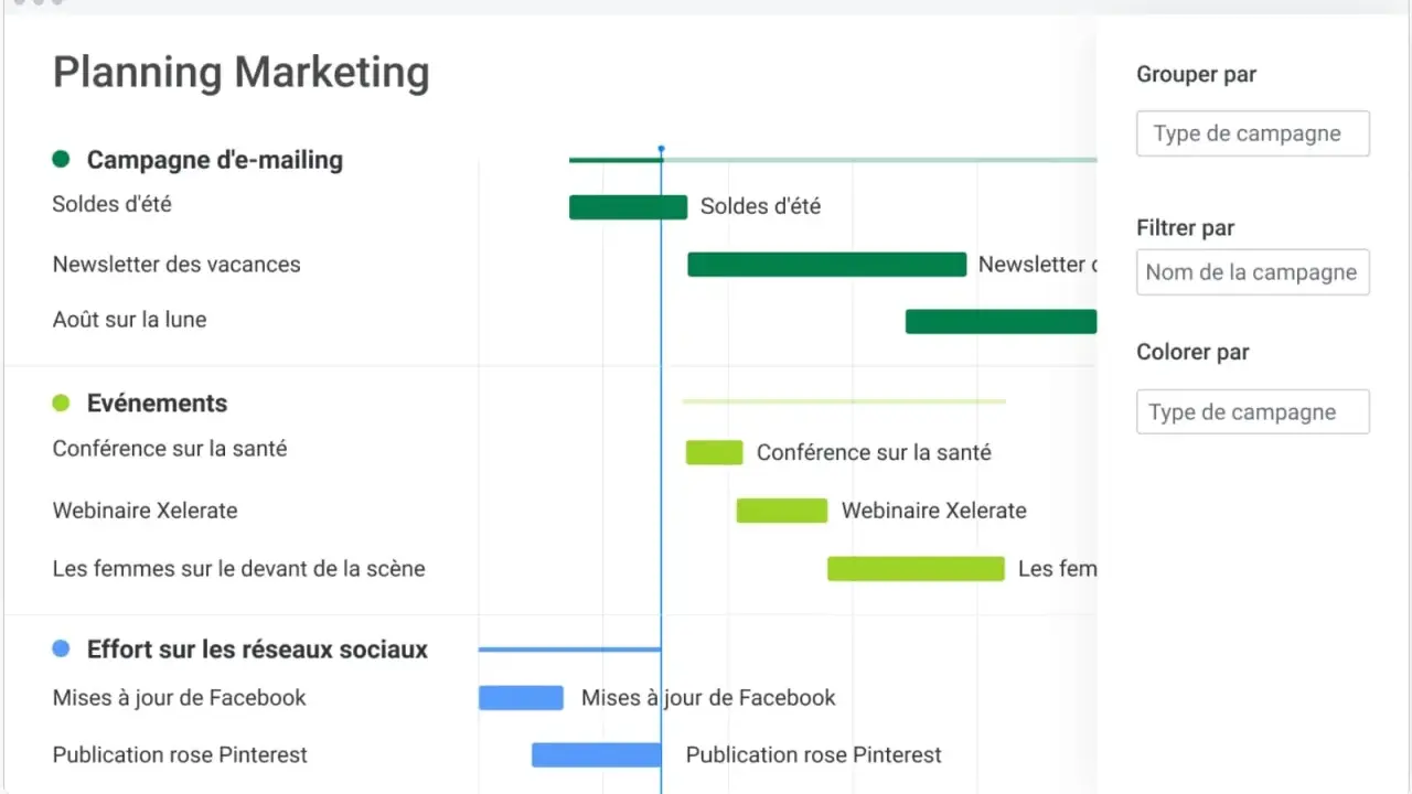 Visualisation de l'échéancier du projet marketing : campagnes d'e-mailing, événements et réseaux sociaux.