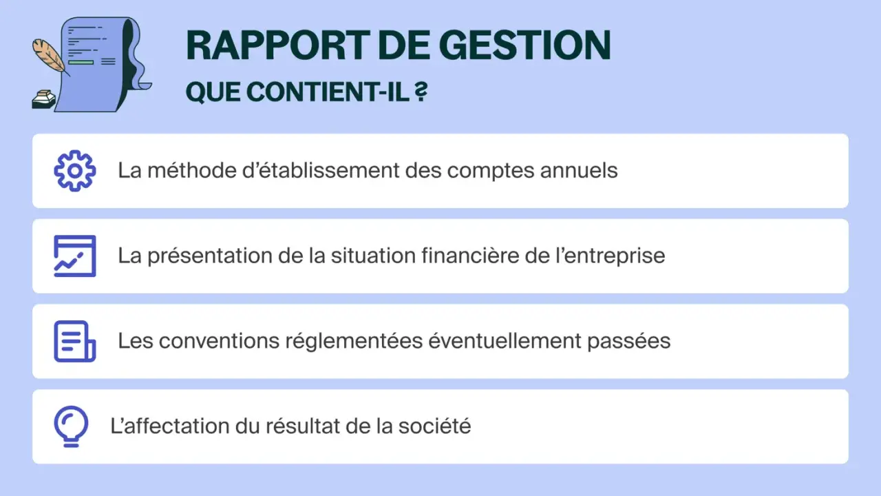 Le rapport de gestion détaille la méthode d'établissement des comptes annuels, la situation financière, les conventions et l'affectation du résultat.
