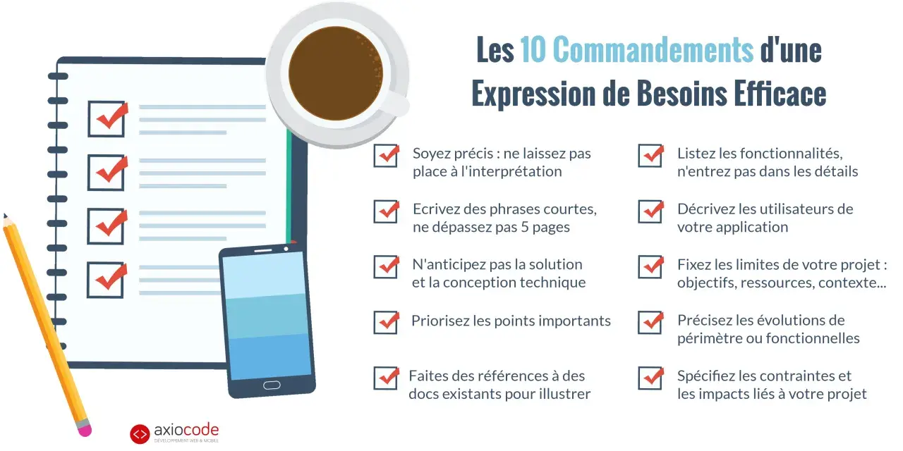Les 10 Commandements d'une **expression de besoin** efficace : soyez précis, concis, priorisez, listez les fonctionnalités, décrivez les utilisateurs, fixez les limites.