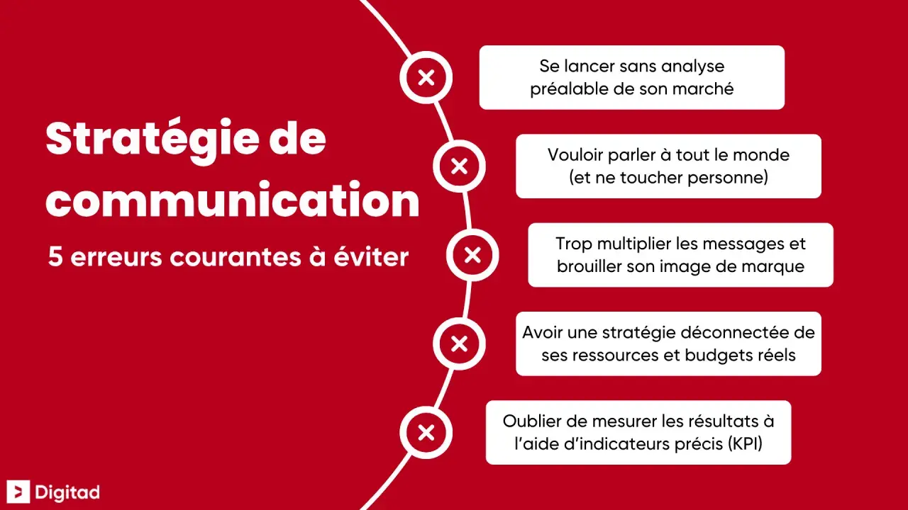 Stratégie de communication : 5 erreurs à éviter pour un conseil réussi. Ne pas analyser son marché, parler à tous, multiplier les messages, ignorer les budgets, et oublier les KPI.