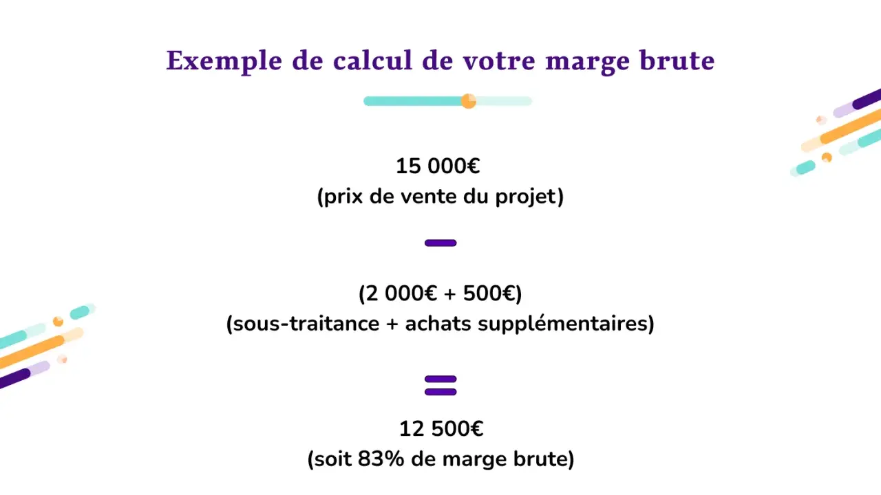 Exemple de calcul de marge brute : 15 000€ (prix de vente) - (2 500€ de coûts) = 12 500€. Une formule commerciale simple.