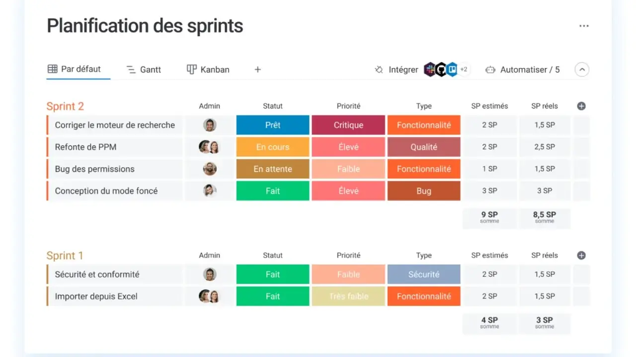 Tableau de planification de sprints, un outil de projet montrant les tâches, statuts, priorités et types pour deux sprints.