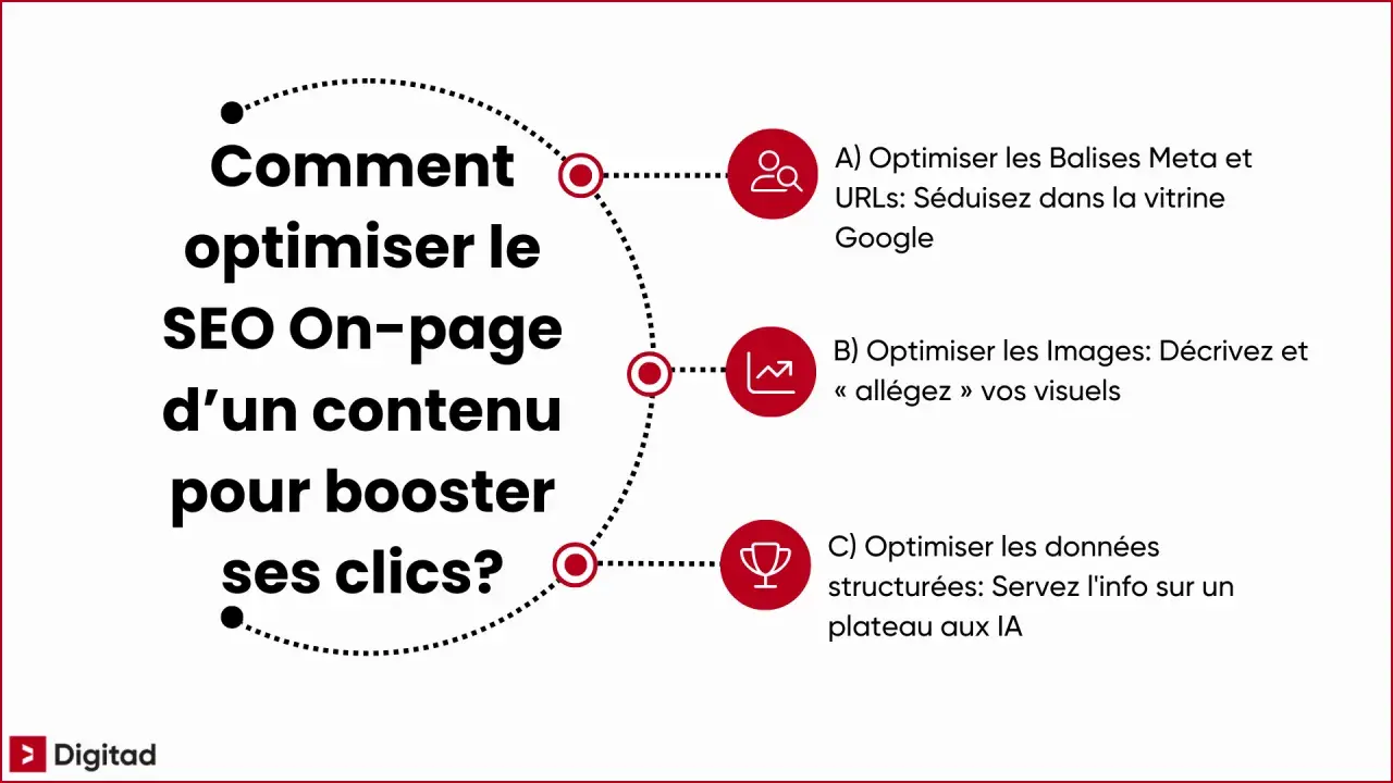 Comment optimiser le SEO On-page pour booster ses clics sur Google : balises, images et données structurées.