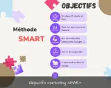 La méthode SMART pour des objectifs clairs, mesurables, atteignables, réalistes et temporels.