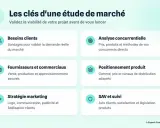 Les clés d'une étude de marché : besoins clients, analyse concurrentielle, fournisseurs, positionnement produit, stratégie marketing, SAV. Ces éléments sont essentiels pour des études de marché en ligne réussies.