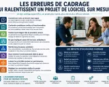 Un plan de test bien défini est crucial. L'image montre des erreurs de cadrage qui ralentissent un projet logiciel, avec des impacts sur les délais et le budget.