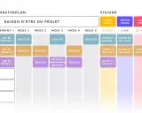 Plan de gestion de projet exemple : un masterplan avec des axes de travail, des résultats mensuels et des visions à court, moyen et long terme.