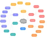 Carte mentale du marketing digital, incluant SEO, marketing de contenu, réseaux sociaux, et divers outils de veille comme les pubs Facebook et Google.