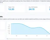 Graphique montrant le trafic organique d'un site web, avec une baisse progressive des visites de 5M à 4M d'avril à août. Ce **source de trafic** est crucial.