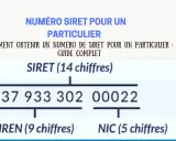 Explication du numéro SIRET pour un particulier. Un exemple de numéro SIRET (14 chiffres) est montré, divisé en SIREN (9 chiffres) et NIC (5 chiffres).