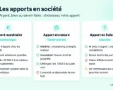 L'apport en industrie, c'est le savoir-faire. Il donne droit à des parts sociales mais sa valeur est difficile à estimer.