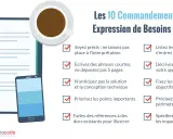 Les 10 Commandements d'une **expression de besoin** efficace : soyez précis, concis, priorisez, listez les fonctionnalités, décrivez les utilisateurs, fixez les limites.