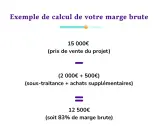 Exemple de calcul de marge brute : 15 000€ (prix de vente) - (2 500€ de coûts) = 12 500€. Une formule commerciale simple.