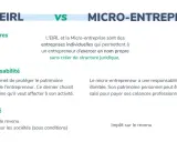 Comparaison EIRL vs Micro-entreprise : structures, responsabilité et fiscalité. L'EIRL protège le patrimoine, la micro-entreprise a une responsabilité illimitée.