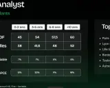 Tableau comparant le salaire médian des data analysts selon l'expérience et la localisation. Le salaire augmente avec l'expérience, surtout à Paris.