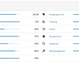 Tableau d'audit Google Ads : erreurs, disapprovals, paramètres de campagne, part d'impressions, structure de compte, shopping, pages de destination, suivi, éléments, score de qualité, mots-clés, gestion des enchères.
