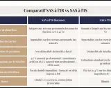 Tableau comparatif SAS à l'IR vs SAS à l'IS : fiscalité, pertes, rémunération, prélèvements sociaux, distribution des bénéfices et durée.