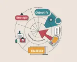 Schéma illustrant la différence entre enjeux et objectifs. Une flèche rouge pointe vers les objectifs, issus de la stratégie et des problématiques fondamentales.