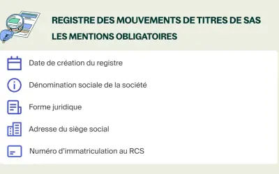 Illustration d'un document avec une loupe, détaillant les mentions obligatoires du registre des mouvements de titres de SAS : date de création, dénomination sociale, forme juridique, adresse et numéro RCS.