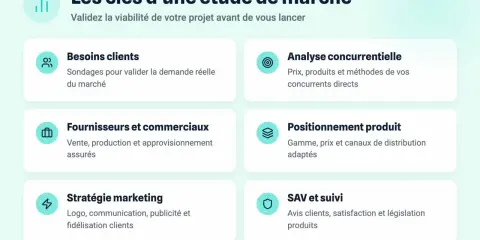 Les clés d'une étude de marché : besoins clients, analyse concurrentielle, fournisseurs, positionnement produit, stratégie marketing, SAV. Ces éléments sont essentiels pour des études de marché en ligne réussies.