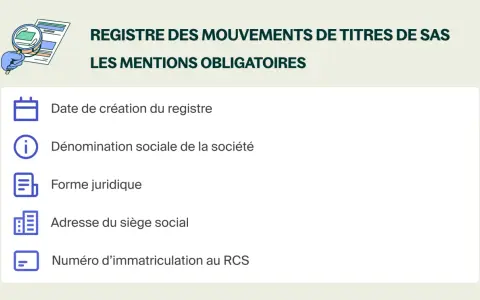 Illustration d'un document avec une loupe, détaillant les mentions obligatoires du registre des mouvements de titres de SAS : date de création, dénomination sociale, forme juridique, adresse et numéro RCS.