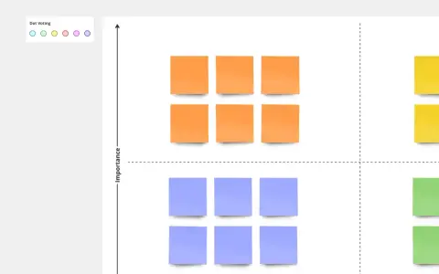 Grille de priorisation de projets avec des post-its orange et bleus, illustrant l'importance et l'effort.