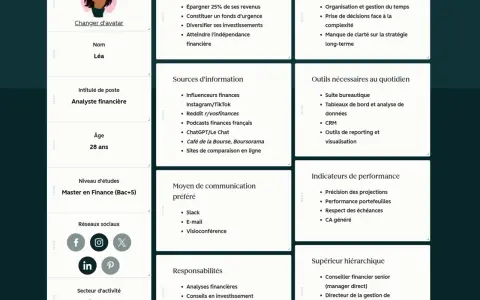 Profil de Léa, analyste financière, pour comment présenter un projet : objectifs, défis, sources d'info, outils, responsabilités.
