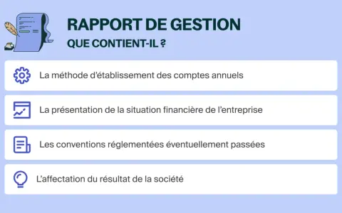Le rapport de gestion détaille la méthode d'établissement des comptes annuels, la situation financière, les conventions et l'affectation du résultat.