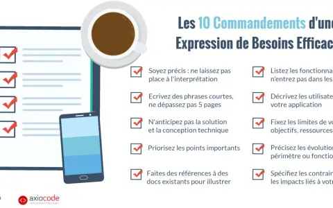 Les 10 Commandements d'une **expression de besoin** efficace : soyez précis, concis, priorisez, listez les fonctionnalités, décrivez les utilisateurs, fixez les limites.
