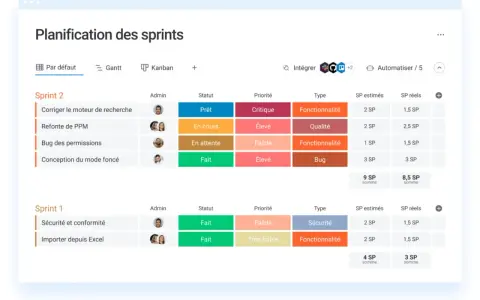 Tableau de planification de sprints, un outil de projet montrant les tâches, statuts, priorités et types pour deux sprints.