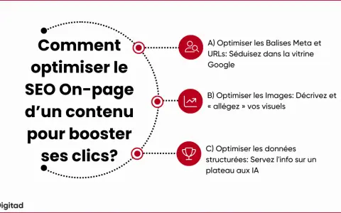Comment optimiser le SEO On-page pour booster ses clics sur Google : balises, images et données structurées.