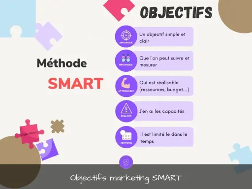 La méthode SMART pour des objectifs clairs, mesurables, atteignables, réalistes et temporels.