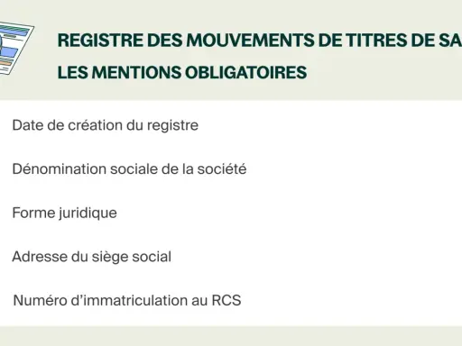 Illustration d'un document avec une loupe, détaillant les mentions obligatoires du registre des mouvements de titres de SAS : date de création, dénomination sociale, forme juridique, adresse et numéro RCS.