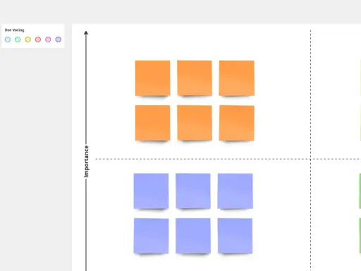 Grille de priorisation de projets avec des post-its orange et bleus, illustrant l'importance et l'effort.