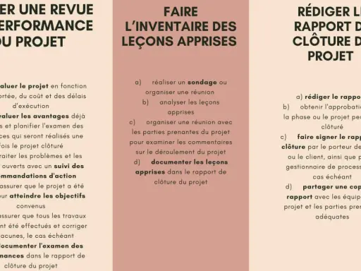 Trois étapes clés pour un **rapport de fin de projet** : évaluer la performance, inventorier les leçons apprises et rédiger le rapport final.