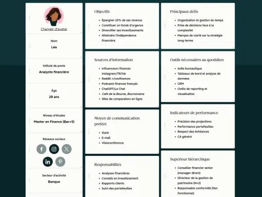 Profil de Léa, analyste financière, pour comment présenter un projet : objectifs, défis, sources d'info, outils, responsabilités.