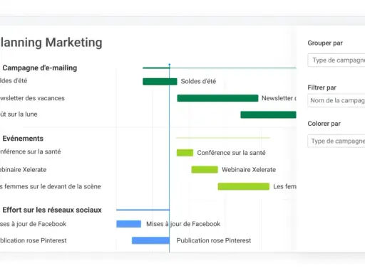 Visualisation de l'échéancier du projet marketing : campagnes d'e-mailing, événements et réseaux sociaux.