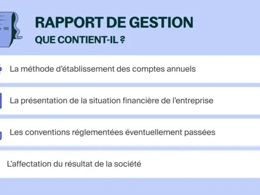 Le rapport de gestion détaille la méthode d'établissement des comptes annuels, la situation financière, les conventions et l'affectation du résultat.