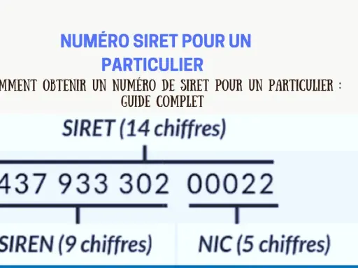 Explication du numéro SIRET pour un particulier. Un exemple de numéro SIRET (14 chiffres) est montré, divisé en SIREN (9 chiffres) et NIC (5 chiffres).