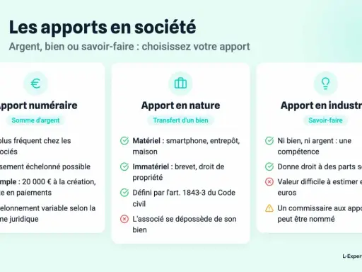 L'apport en industrie, c'est le savoir-faire. Il donne droit à des parts sociales mais sa valeur est difficile à estimer.
