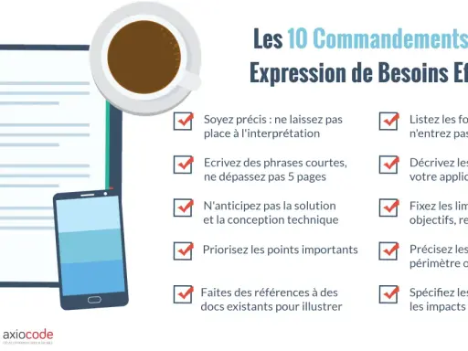 Les 10 Commandements d'une **expression de besoin** efficace : soyez précis, concis, priorisez, listez les fonctionnalités, décrivez les utilisateurs, fixez les limites.