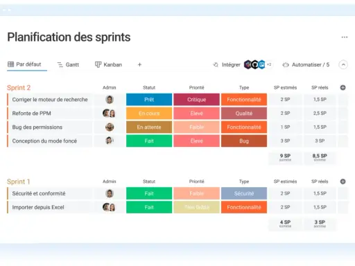 Tableau de planification de sprints, un outil de projet montrant les tâches, statuts, priorités et types pour deux sprints.