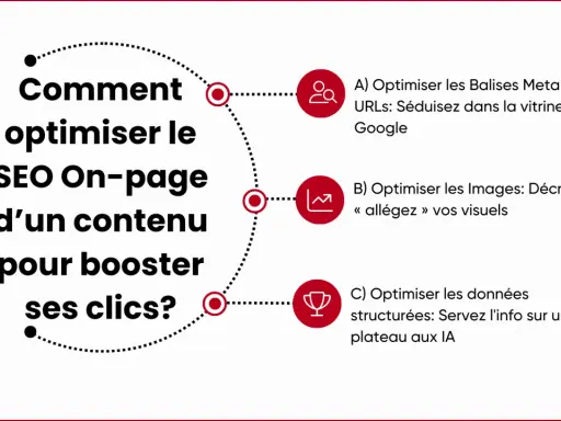 Comment optimiser le SEO On-page pour booster ses clics sur Google : balises, images et données structurées.