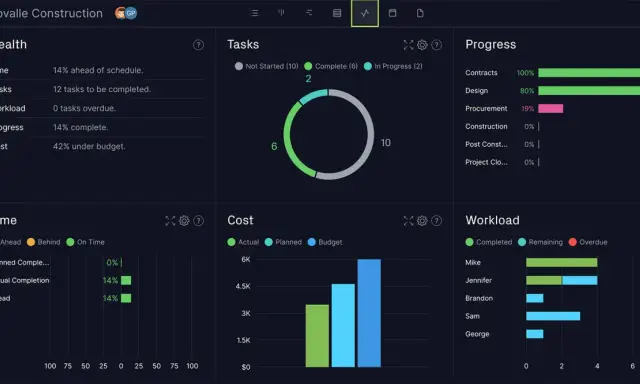 Tableau de bord gestion de projet Excel gratuit XLS : suivi du temps, des tâches, du coût et de la charge de travail.