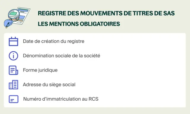 Illustration d'un document avec une loupe, détaillant les mentions obligatoires du registre des mouvements de titres de SAS : date de création, dénomination sociale, forme juridique, adresse et numéro RCS.