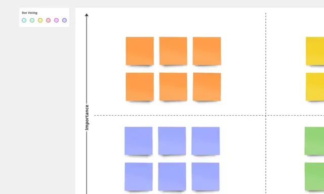 Grille de priorisation de projets avec des post-its orange et bleus, illustrant l'importance et l'effort.