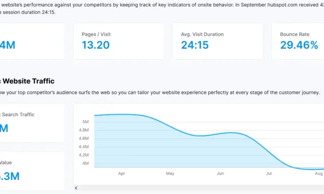 Graphique montrant le trafic organique d'un site web, avec une baisse progressive des visites de 5M à 4M d'avril à août. Ce **source de trafic** est crucial.